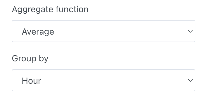Group by time interval